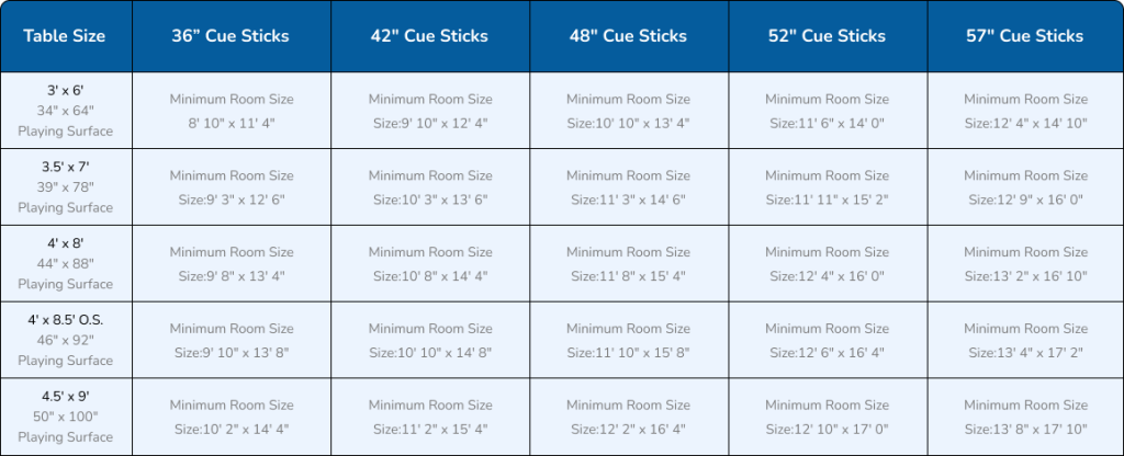 Visitor Pool Chart Pool Table Room Chart - Take Pool Lesson