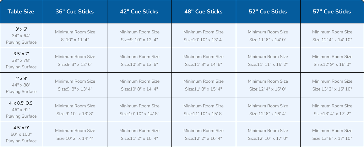 Pool Table Room Chart - Take Pool Lesson